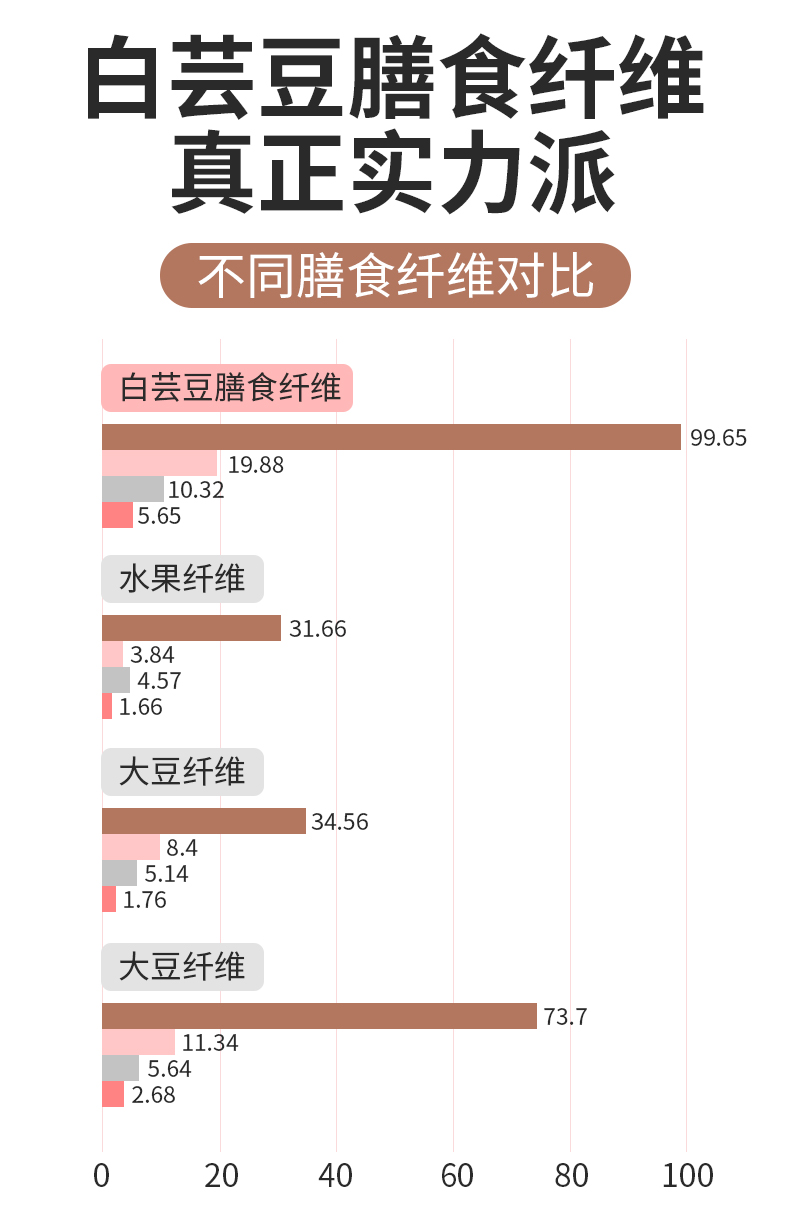 拜澳特思白芸豆咀嚼片压片糖果